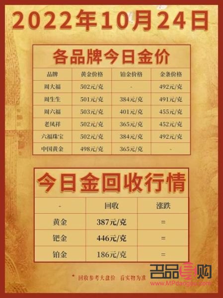<h3>今日中国银行黄金金条价格分析</h3>