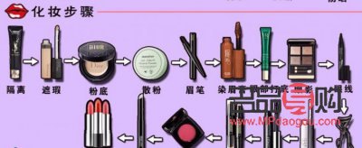 彩妆入门：轻松掌握简单化妆技巧