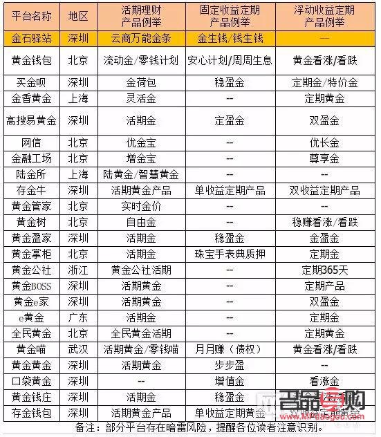 中国银行黄金宝业务(中国银行黄金宝业务的起点交易克数为)