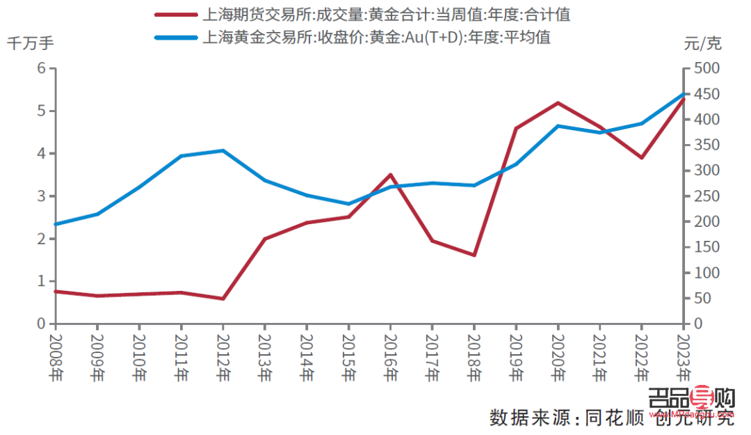沪金期货与黄金价格关系(沪金期货与黄金价格关系图) 沪金期货与黄金价格关系(沪金期货与黄金价格关系图)