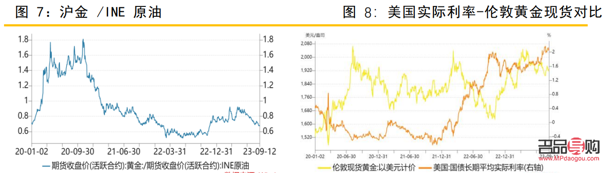 沪金期货与黄金价格关系(沪金期货与黄金价格关系图) 沪金期货与黄金价格关系(沪金期货与黄金价格关系图)