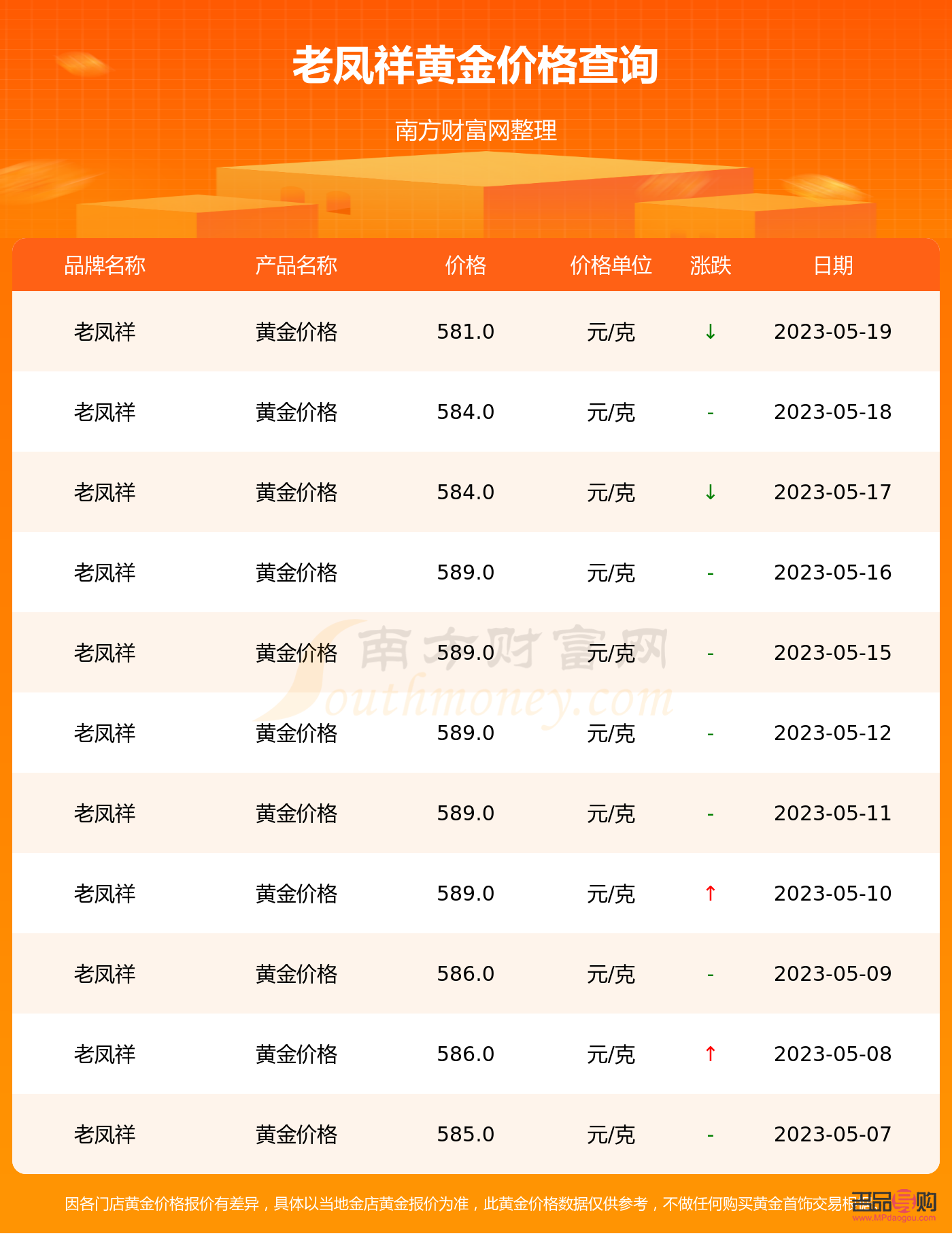 老凤祥今日黄金回收(老凤祥今日黄金回收价格多少一克)
