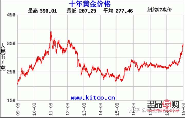 <h3>2021年黄金投资前景如何？</h3>
