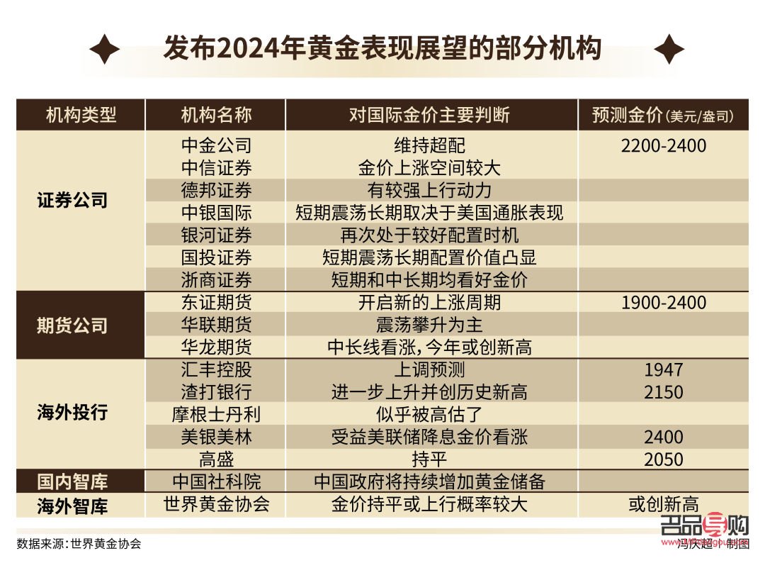 <h3>2021年黄金投资前景如何？</h3>