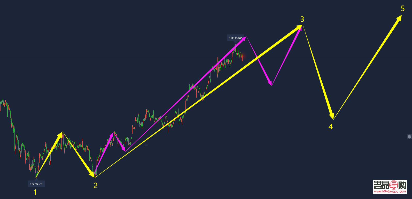 <h3>黄金白银日内行情走势涨跌分析</h3>