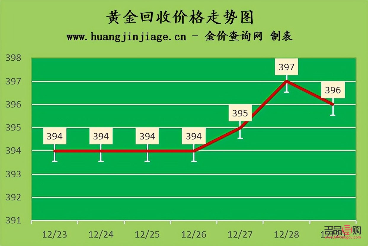 国际香港黄金价格实时行情(今日香港国际黄金实时行情)