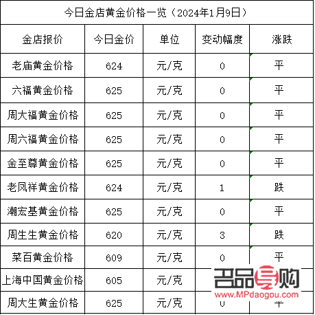 一口价的黄金回收多少钱一克(一口价的黄金回收多少钱一克)