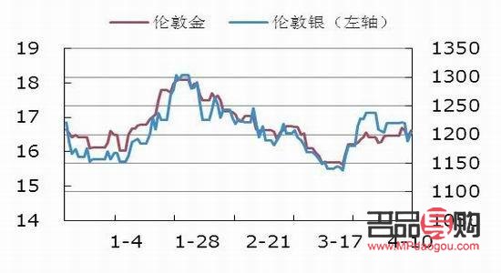 今天的黄金期货实时行情(今天的黄金期货实时行情查询)