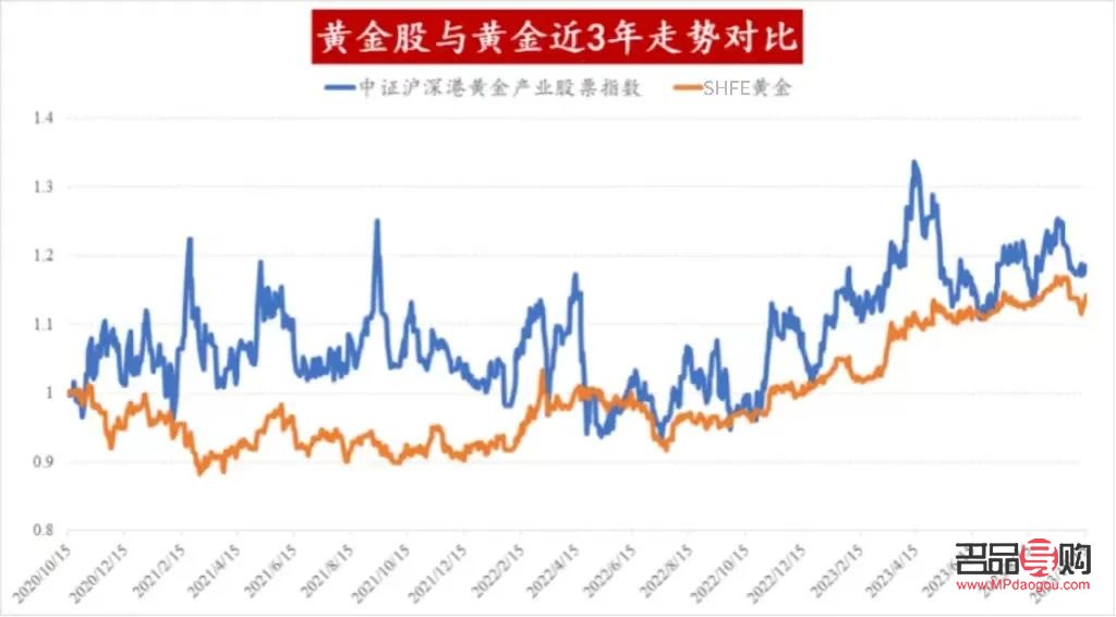 <h3>股指期货与黄金：投资双雄的深度解析</h3>