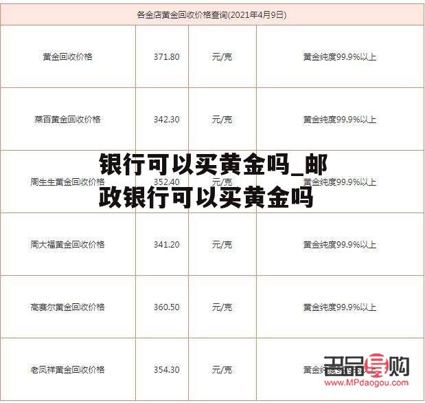 各大银行黄金(各大银行黄金价格)