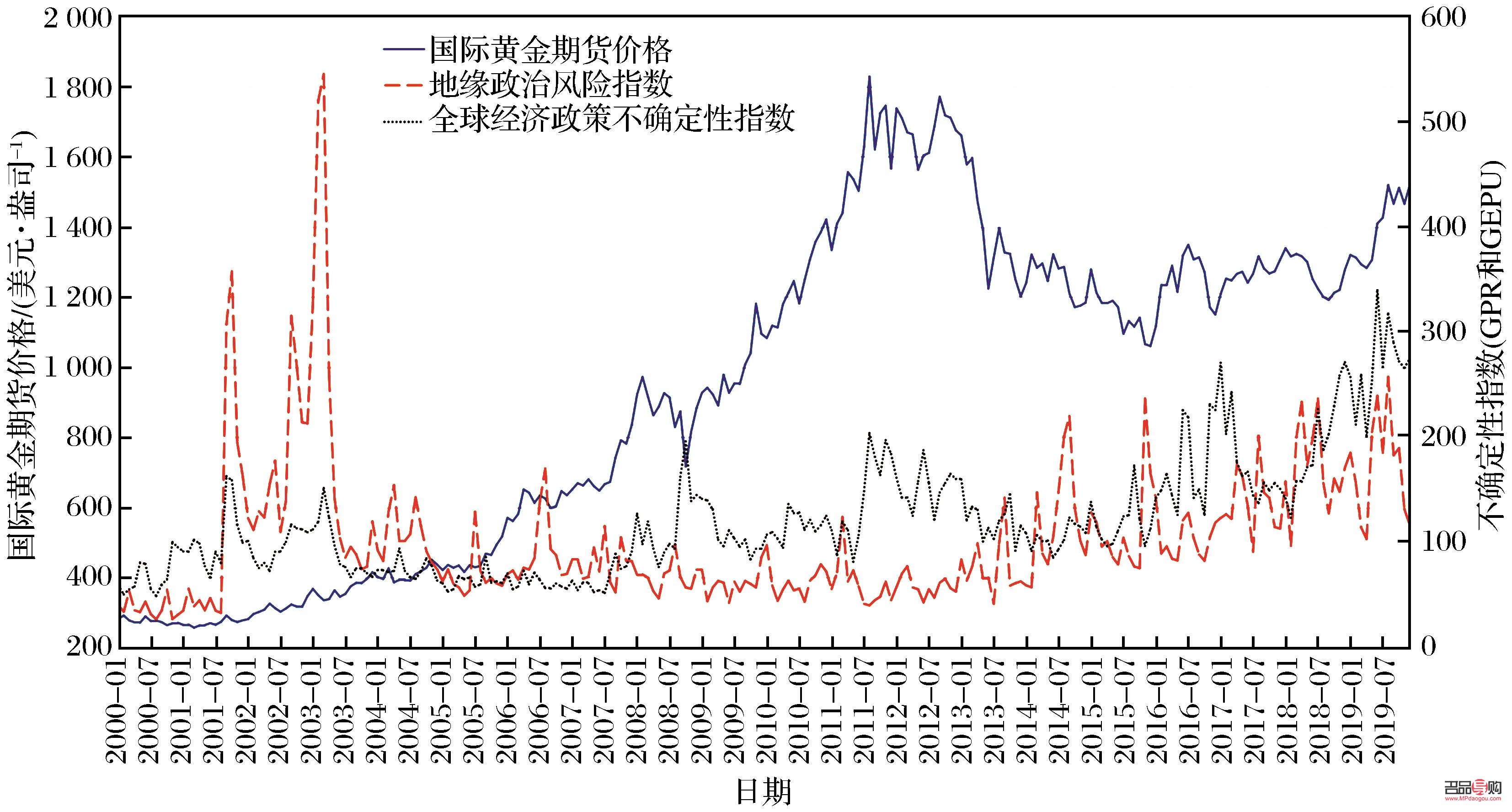 黄金期货多项数据(黄金期货多项数据分析)