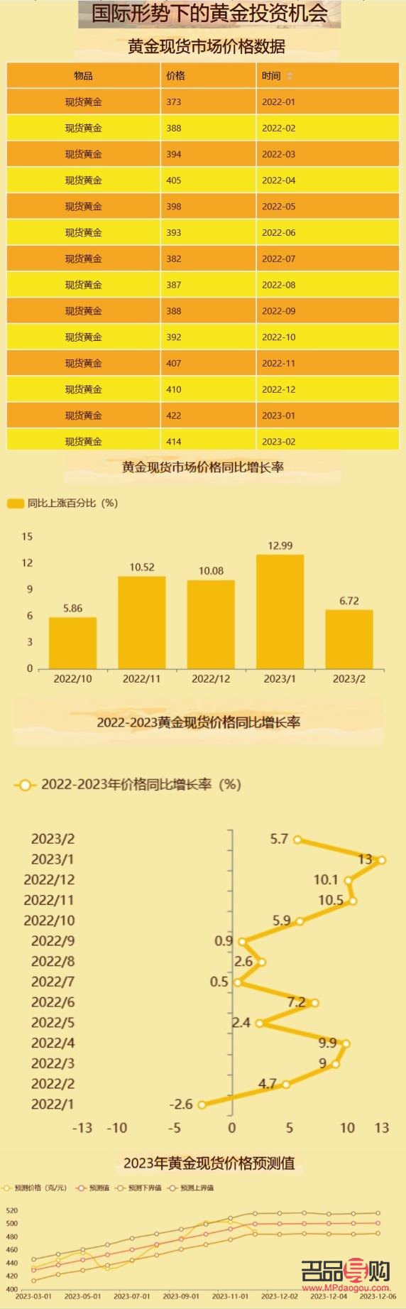 黄金期货多项数据(黄金期货多项数据分析)
