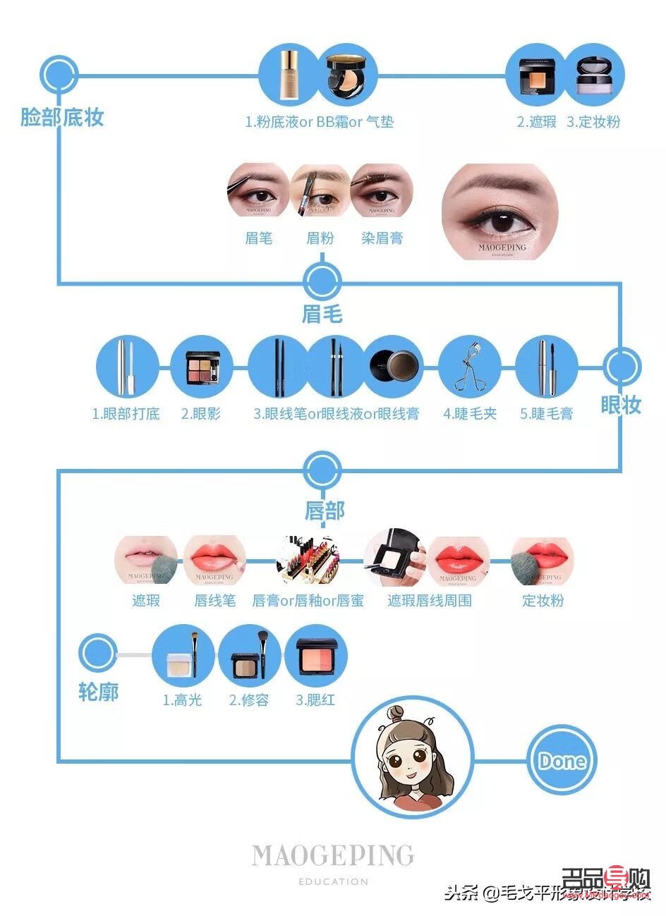 怎么制作彩妆教程(怎么制作彩妆教程图片)
