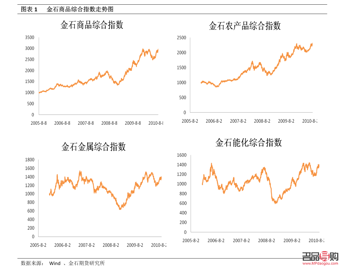 <h3>黄金交易所黄金期货：投资黄金的新选择</h3>