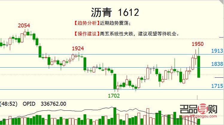 今日黄金行情走势图金投网(今日黄金走势图 今日价格)