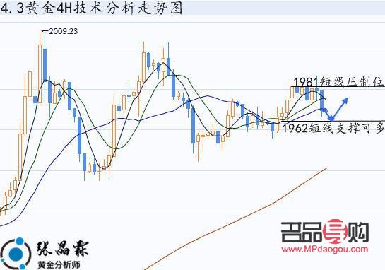 黄金伦敦金行情走势(黄金伦敦金行情走势图)
