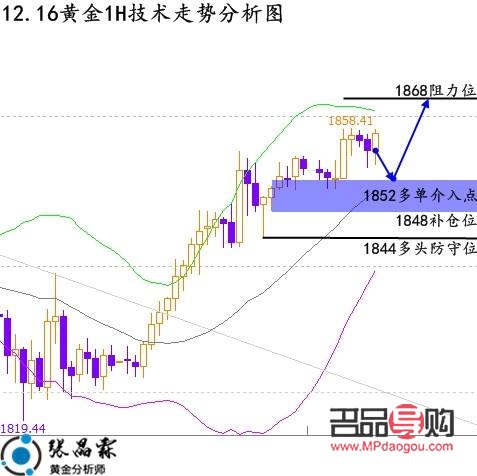 黄金伦敦金行情走势(黄金伦敦金行情走势图)