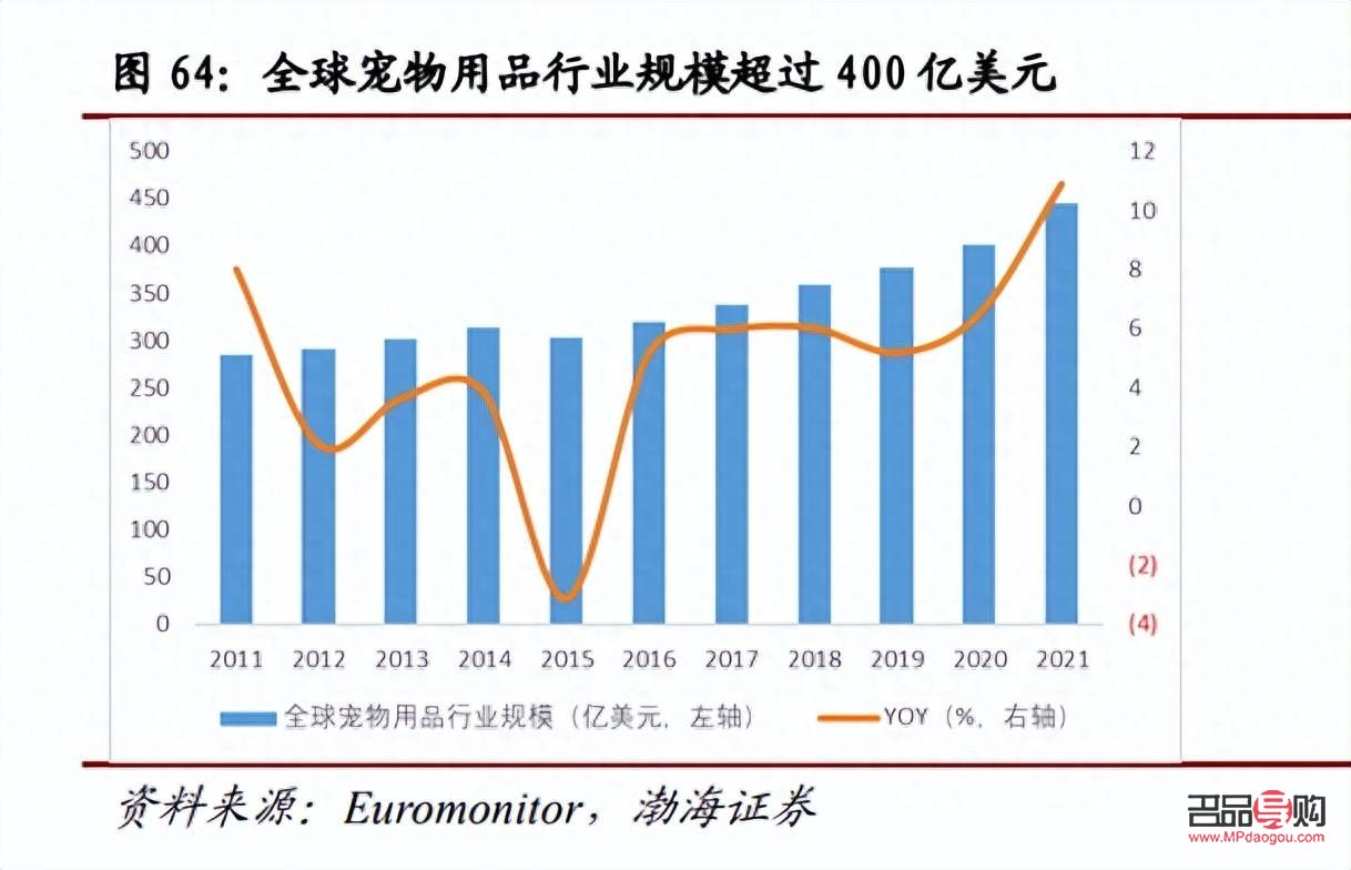 宠物美容行业：赚钱前景与经营之道