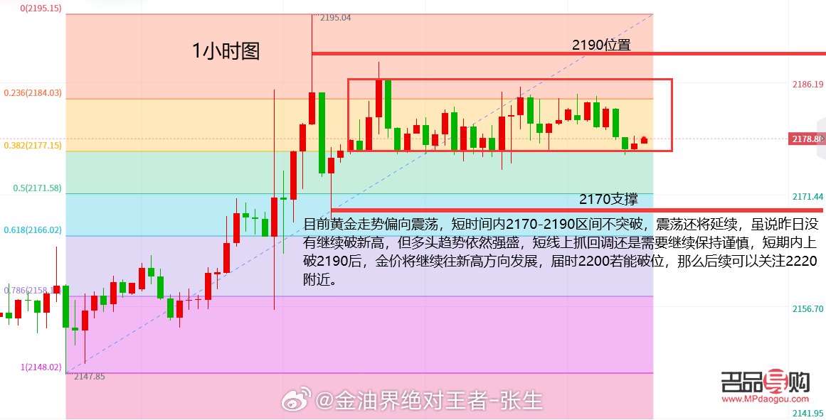 <h3>今日黄金行情走势预测与深度分析</h3>