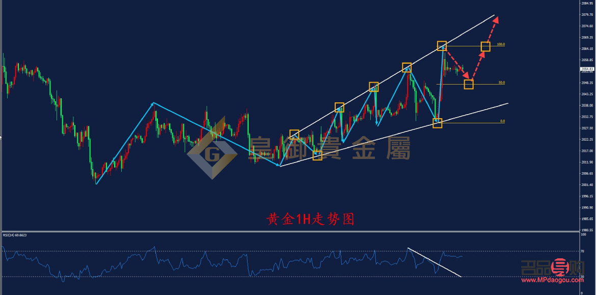 国内期货黄金走势图(国内期货黄金走势图实时行情)