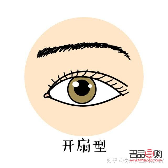 新月型双眼皮适合什么脸型(新月型双眼皮适合什么脸型的人)