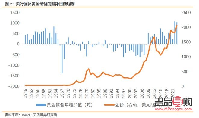 国有银行黄金历史价格(国有银行黄金历史价格查询)