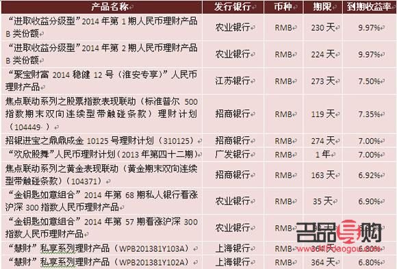 <h3>中国农业银行黄金产品：稳健投资，财富增值</h3>
