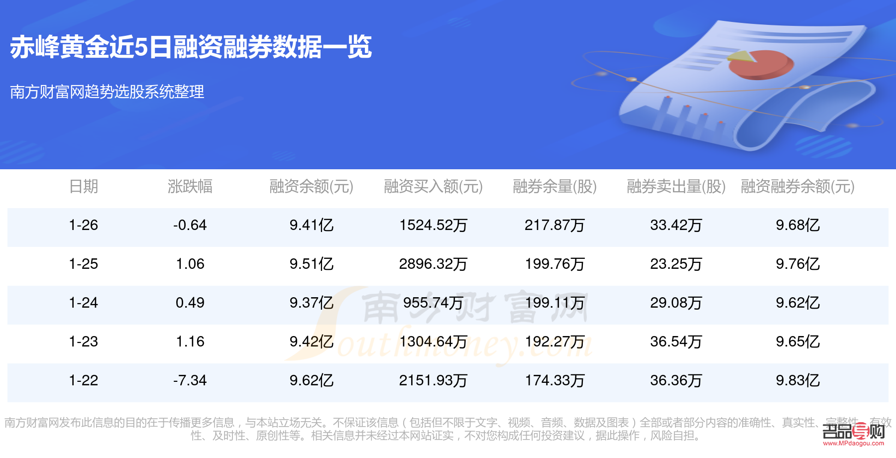 赤峰黄金股票行情(赤峰黄金股票行情走势分析)