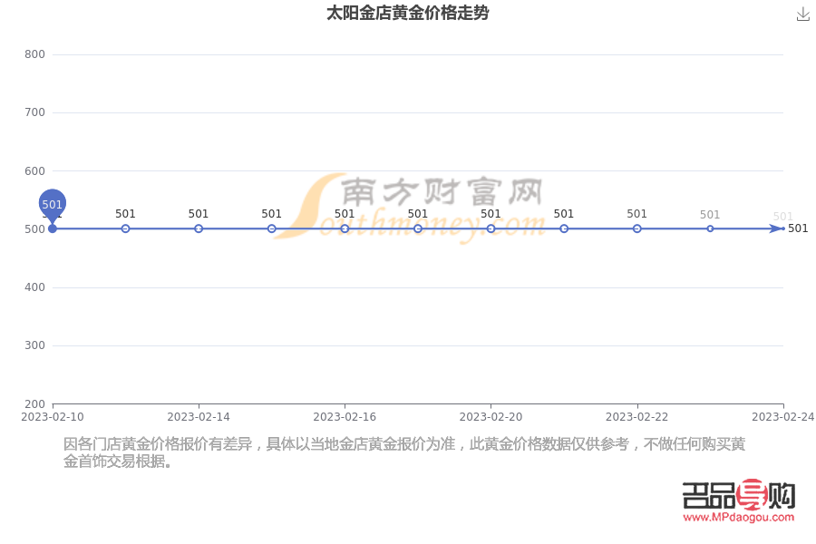 太阳金店多钱一个记分(太阳金店的金子多少钱一克)