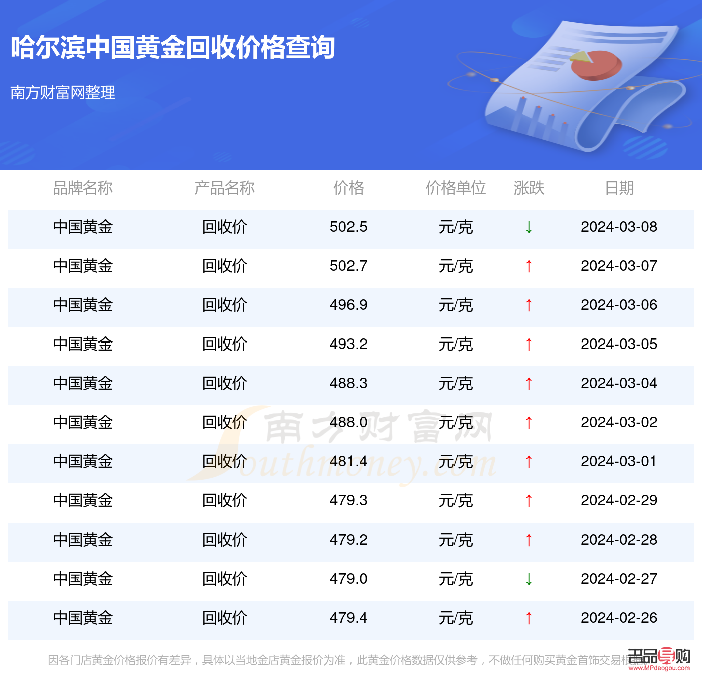 <h3>哈尔滨黄金回收价格探究</h3>