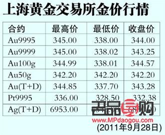 黄金价格实时交易行情(黄金价格实时交易行情查询)