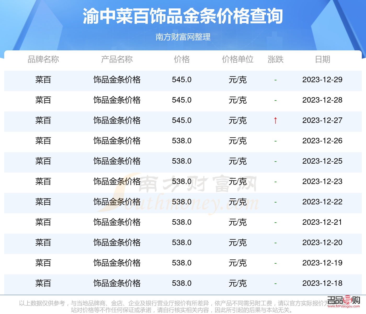 菜百投资金条今日回收多少一克(菜百投资金条今日价格回购)