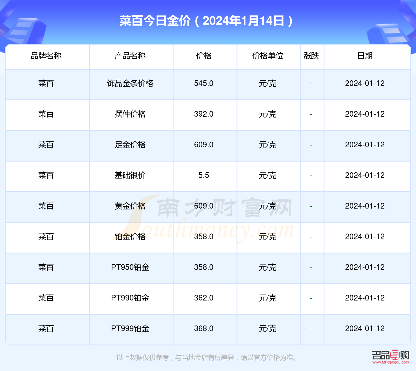 菜百投资金条今日回收多少一克(菜百投资金条今日价格回购)