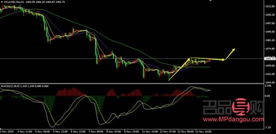 <h3>国际黄金走势深度解析与未来趋势预测</h3>