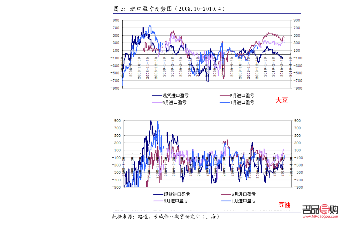 黄金期货价格查询指南