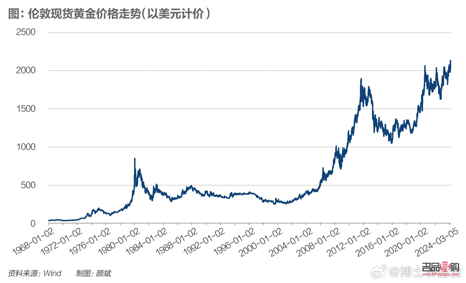 黄金行情走势图三年(黄金行情走势图三年走势分析)
