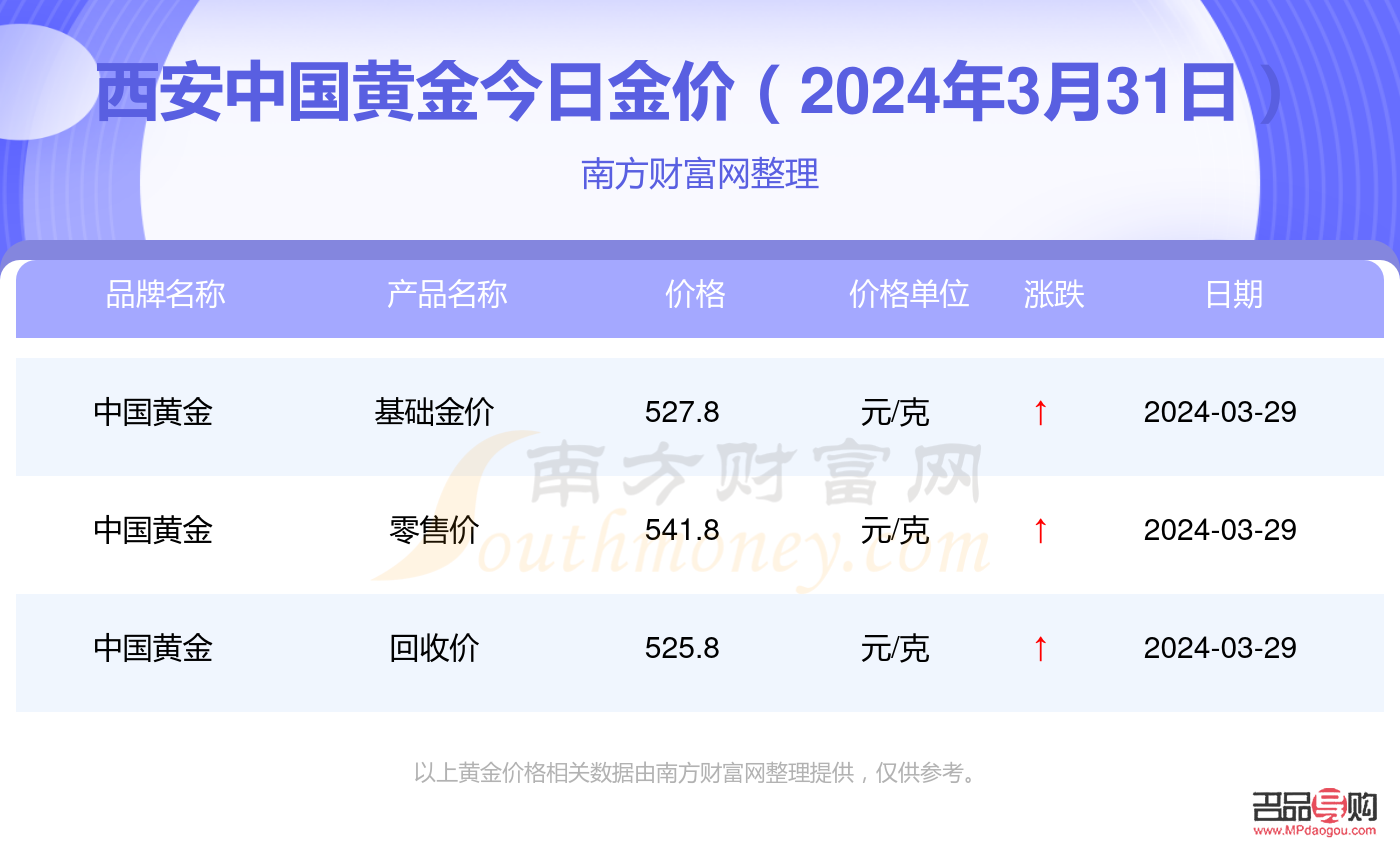 中国黄金期货今日行情(中国黄金期货今日行情价格)
