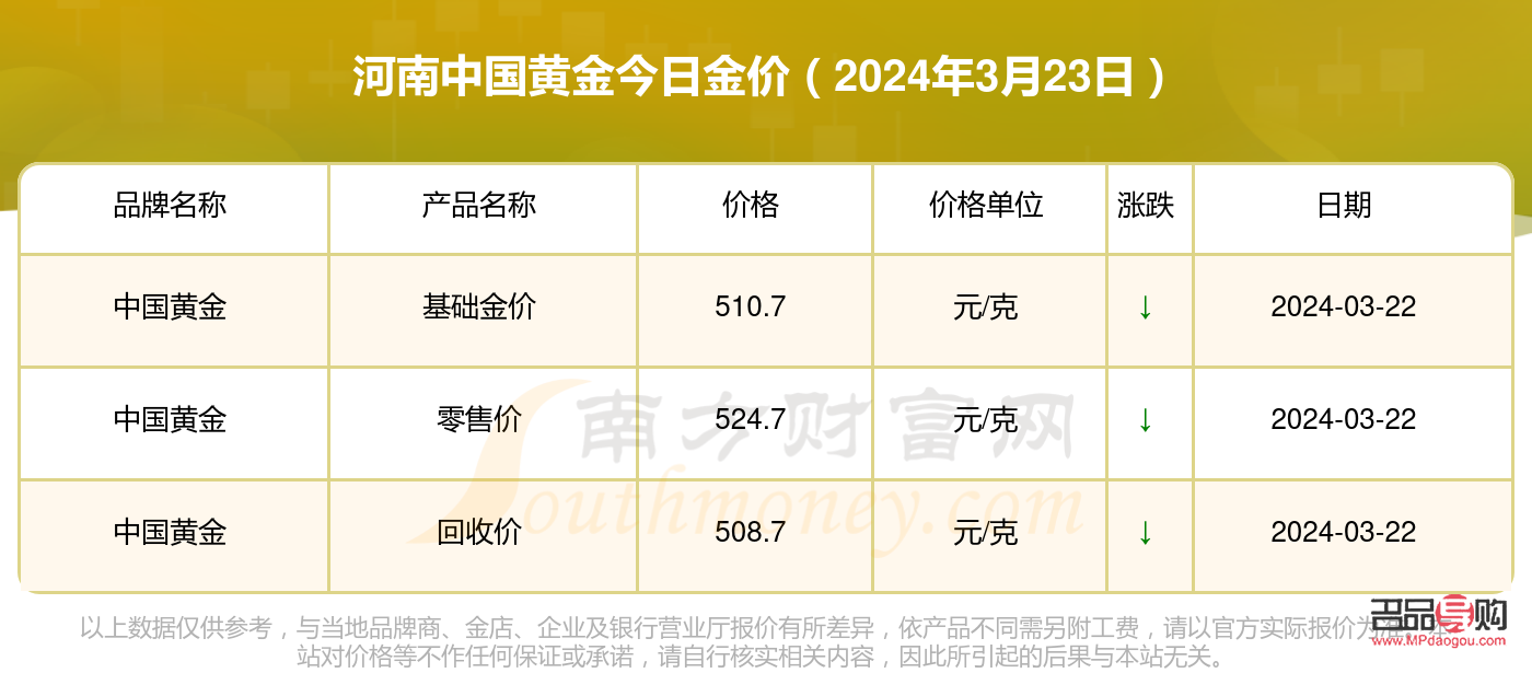 中国黄金期货今日行情(中国黄金期货今日行情价格)