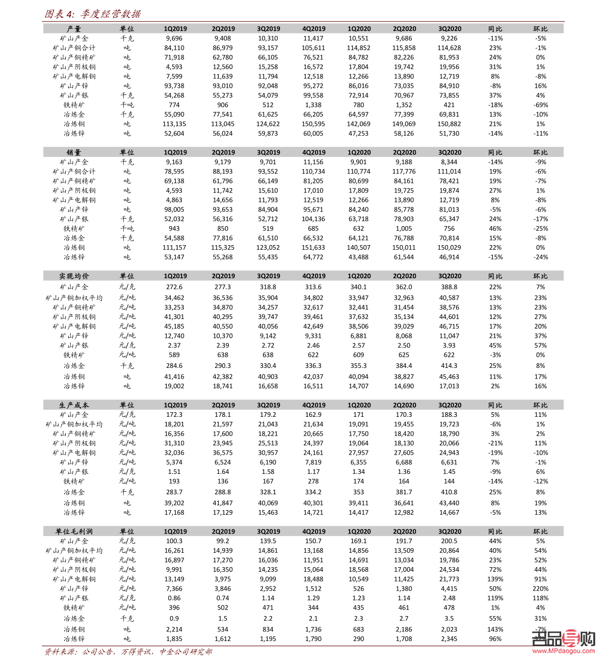 中国黄金的投资金条(中国黄金的投资金条多少钱一克)