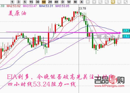 <h3>国际黄金价格行情走势图分析</h3>