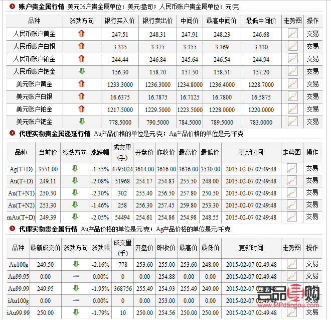 <h3>工商银行黄金走势今日行情分析</h3>