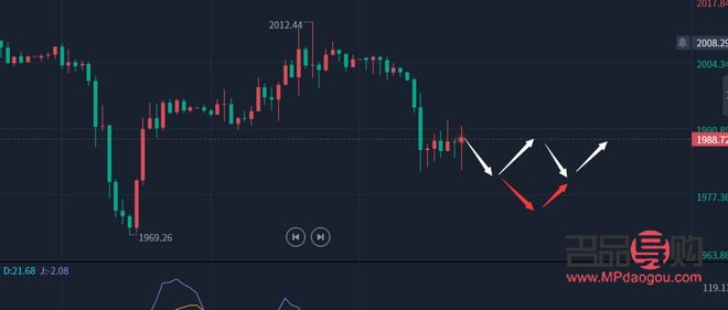 黄金外汇行情风险(黄金外汇行情风险分析)