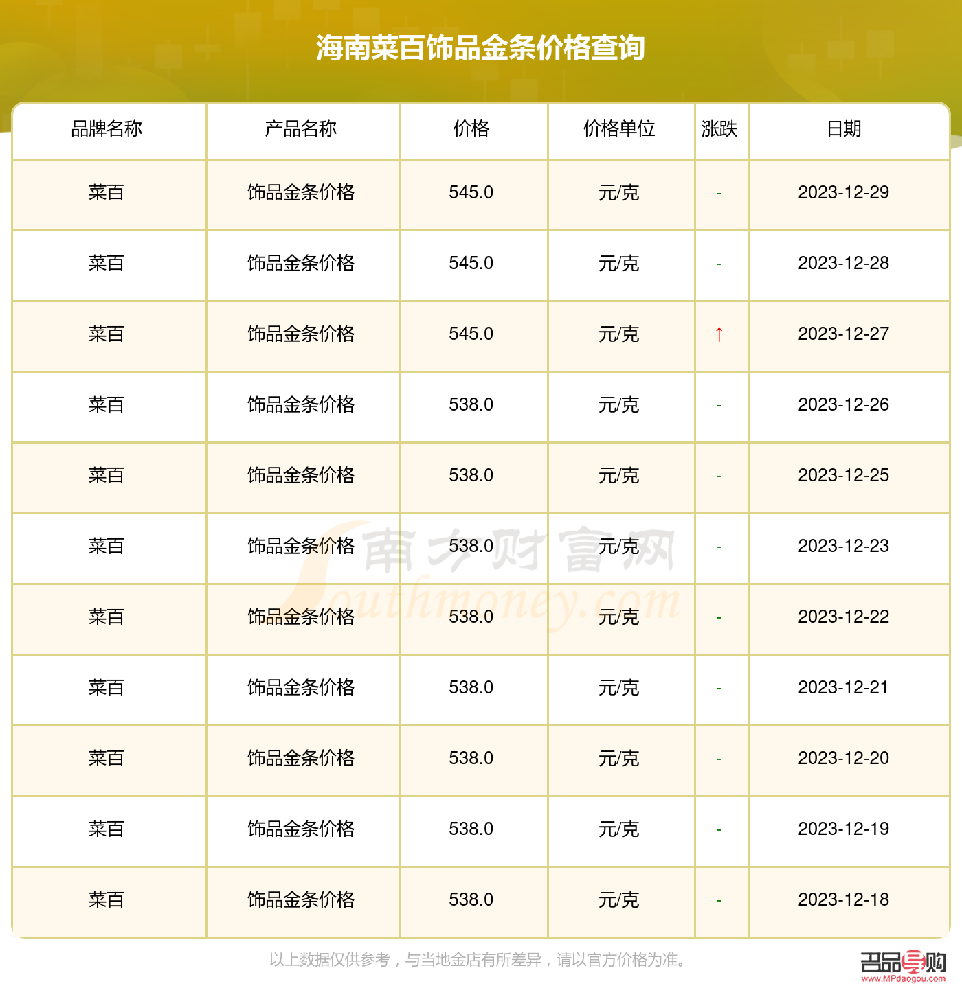 菜百投资金条多少钱一克(菜百投资金条多少钱一克现在)
