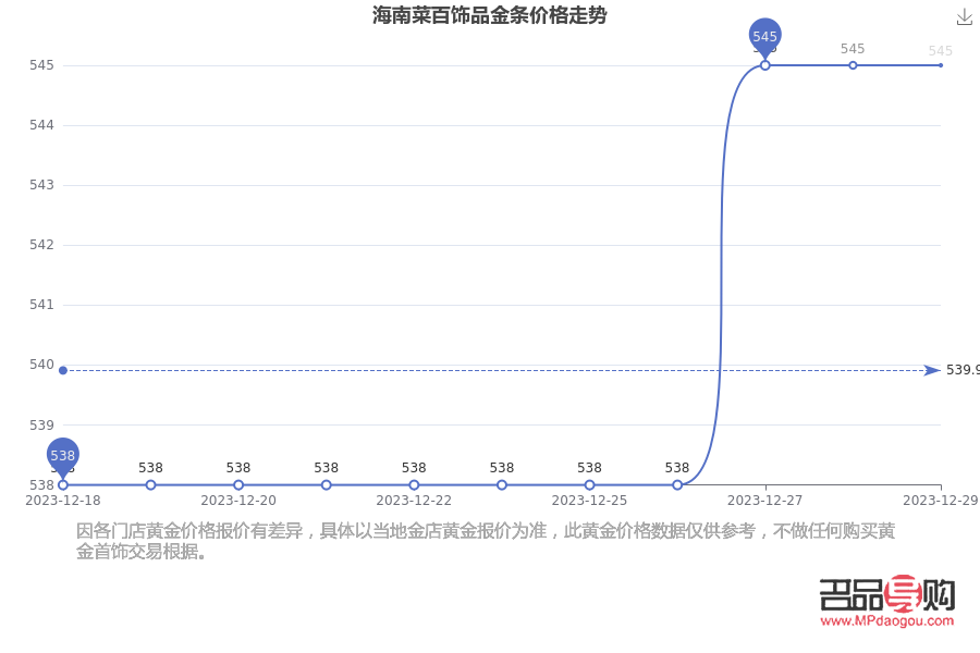 菜百投资金条多少钱一克(菜百投资金条多少钱一克现在)