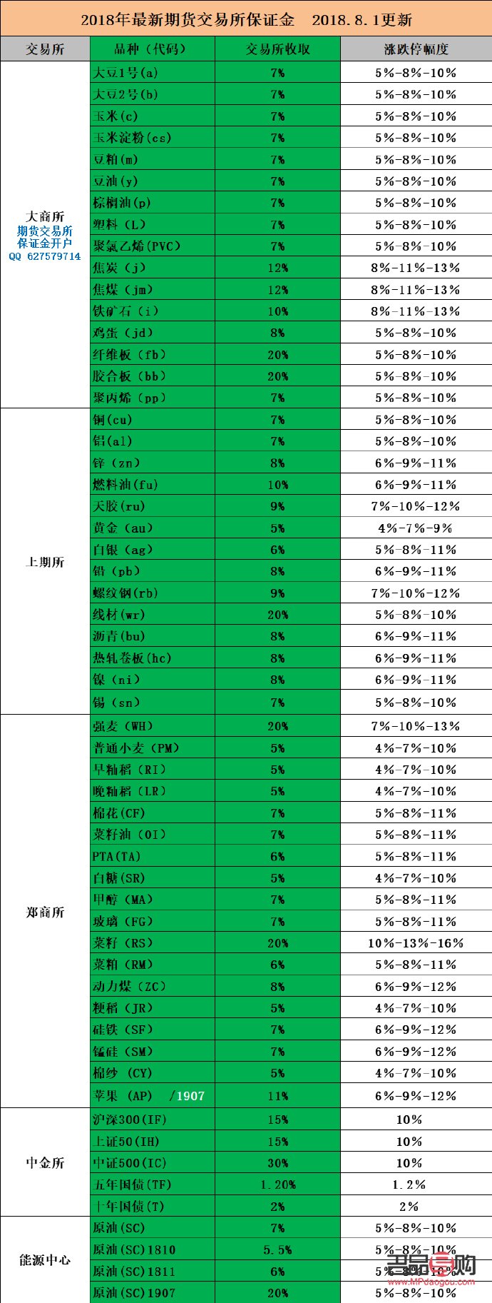 黄金期货手续费调整为10元(黄金期货手续费调整为10元怎么算)