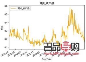 黄金期货交易全攻略：入门、策略与风险控制