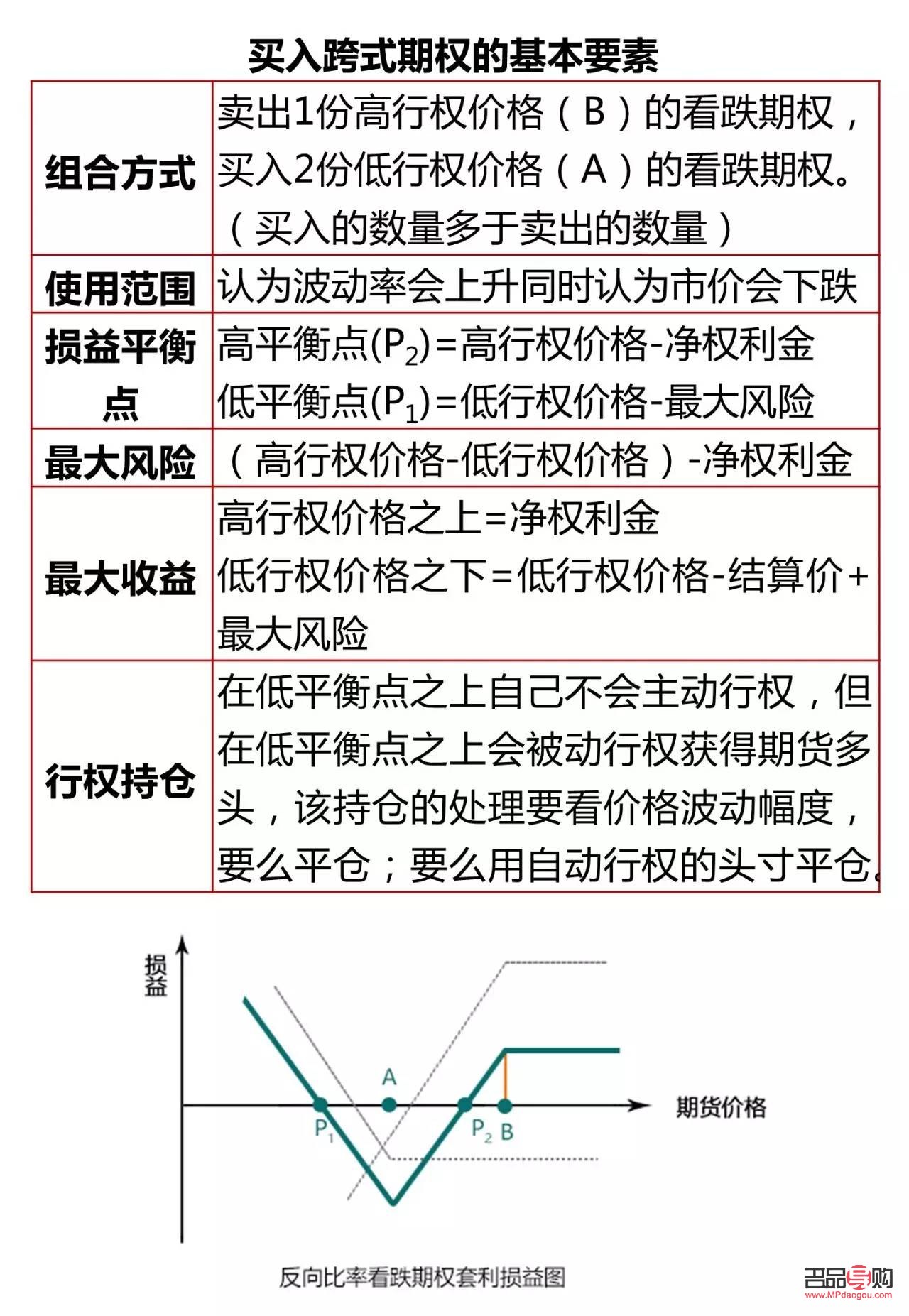 黄金期货交易全攻略：入门、策略与风险控制
