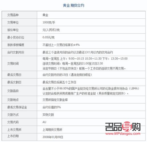 黄金期货交易全攻略：入门、策略与风险控制