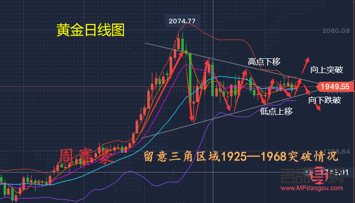 现货黄金下周走势行情(现货黄金下周走势行情如何)