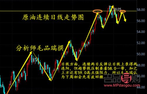 现货黄金下周走势行情(现货黄金下周走势行情如何)